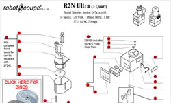 Download R2N Ultra 3 Quart Manual