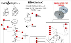 Download R300 Series C Manual