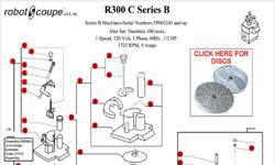 Download R300 C Series B Manual