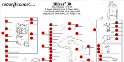 Download Blixer 30 Manual