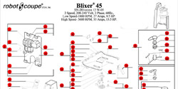 Download Blixer 45 Manual