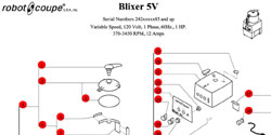 Download Blixer 5V Manual