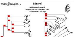 Download Blixer 6 Manual