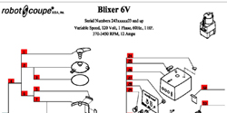 Download Blixer 6V Manual