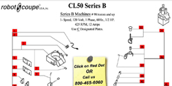 Download CL50 Series B Manual