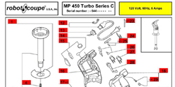 Download MP450 Turbo Series C Manual